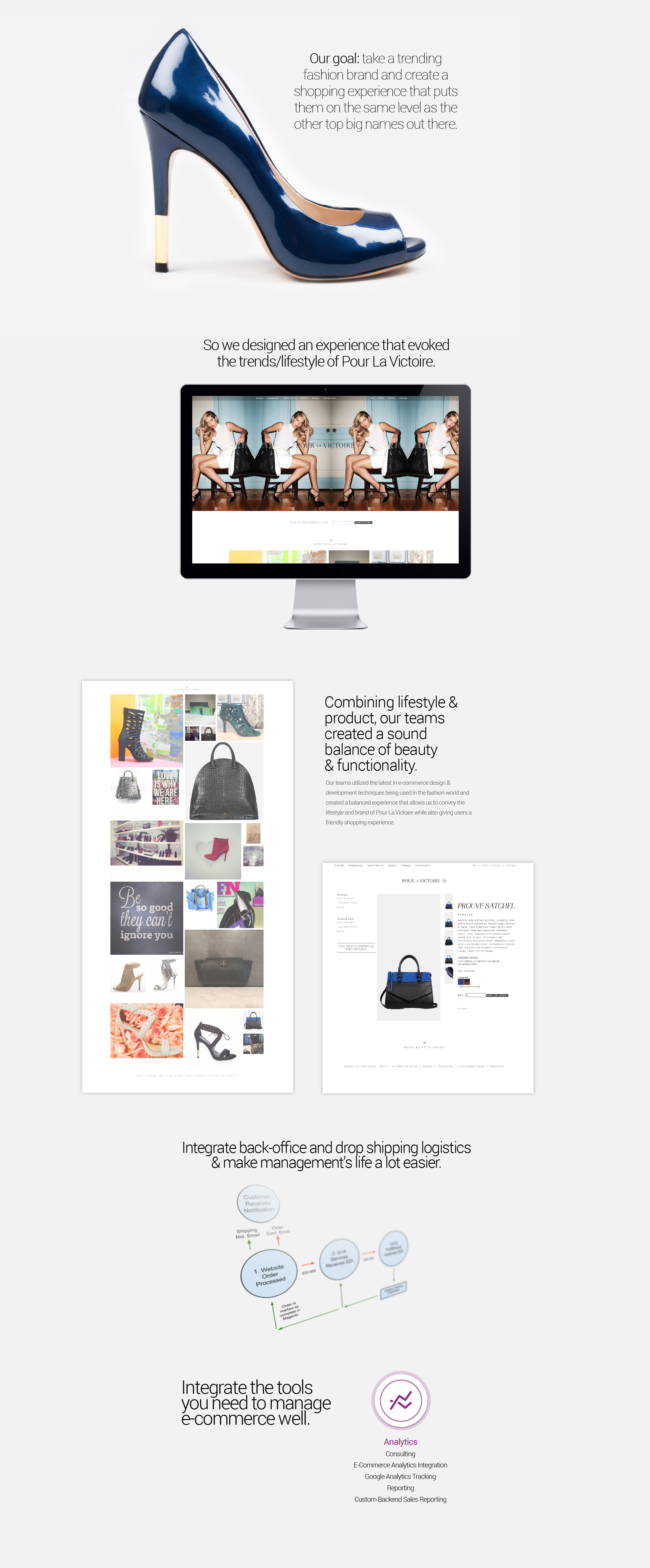 Website Design - Back-Office Integration - Drop-Shipment Integration