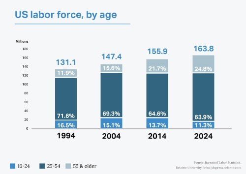 US-Labor-Force