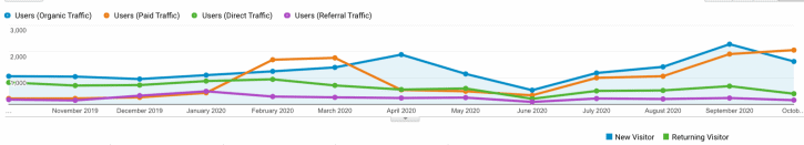 web-traffic