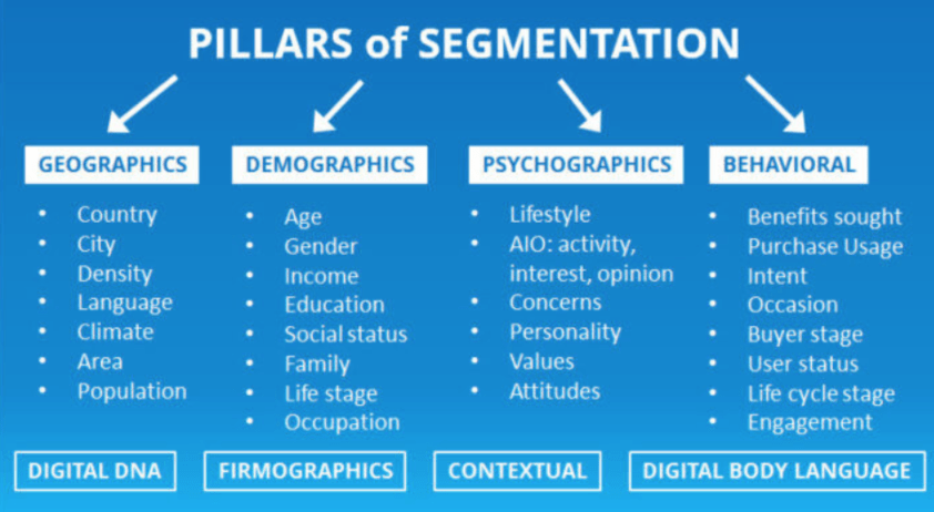 segment-email-list