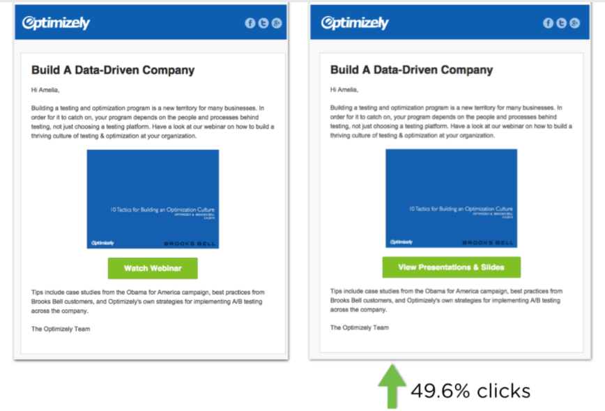 email-split-testing