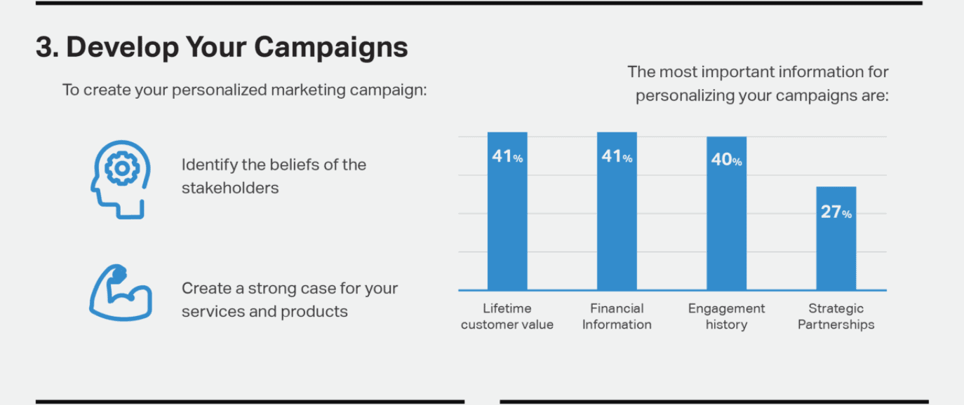 b2b-marketing-budget