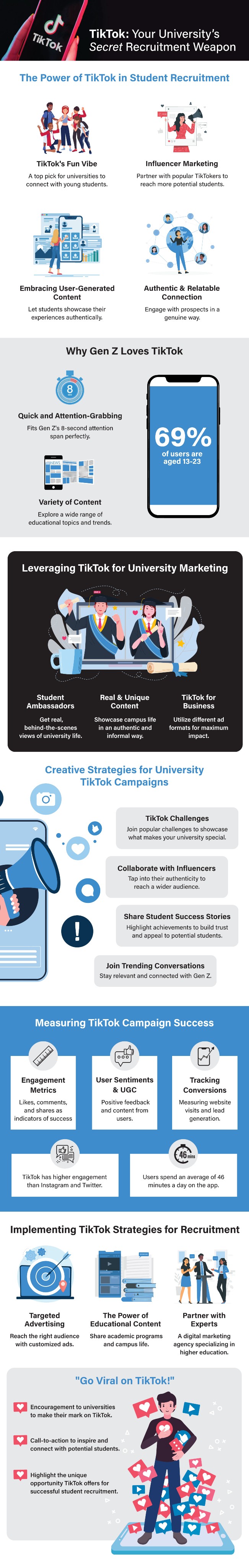 Semgeeks TikTok for Universities student recruitment infographic