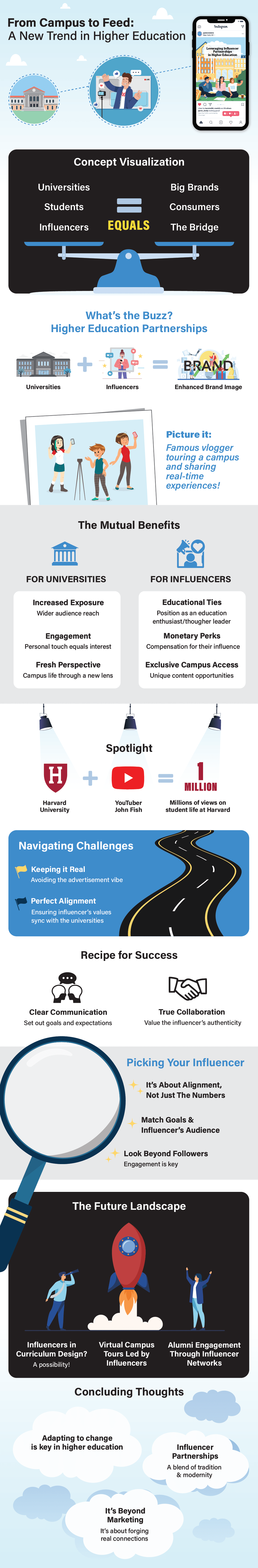 Influencer partnerships in Higher Education | Semgeeks Infographic