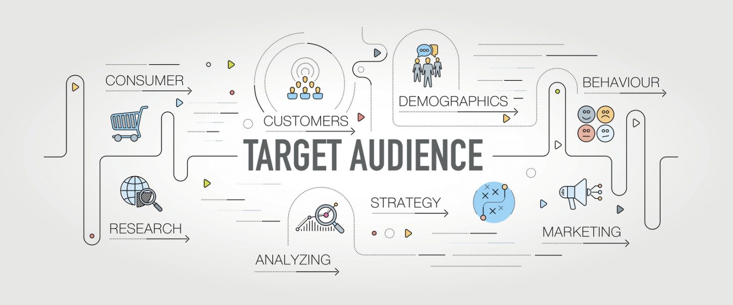 Target Audience for Reputation Management 